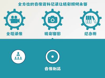 專業(yè)PPT制作服務，價格公道，文案自理，信息網(wǎng)絡傳播視聽節(jié)目領域?qū)ｉL