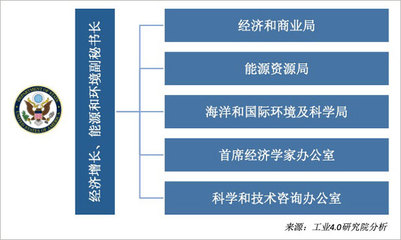 美國將數字經濟納入國家安全戰略 動因、影響與啟示